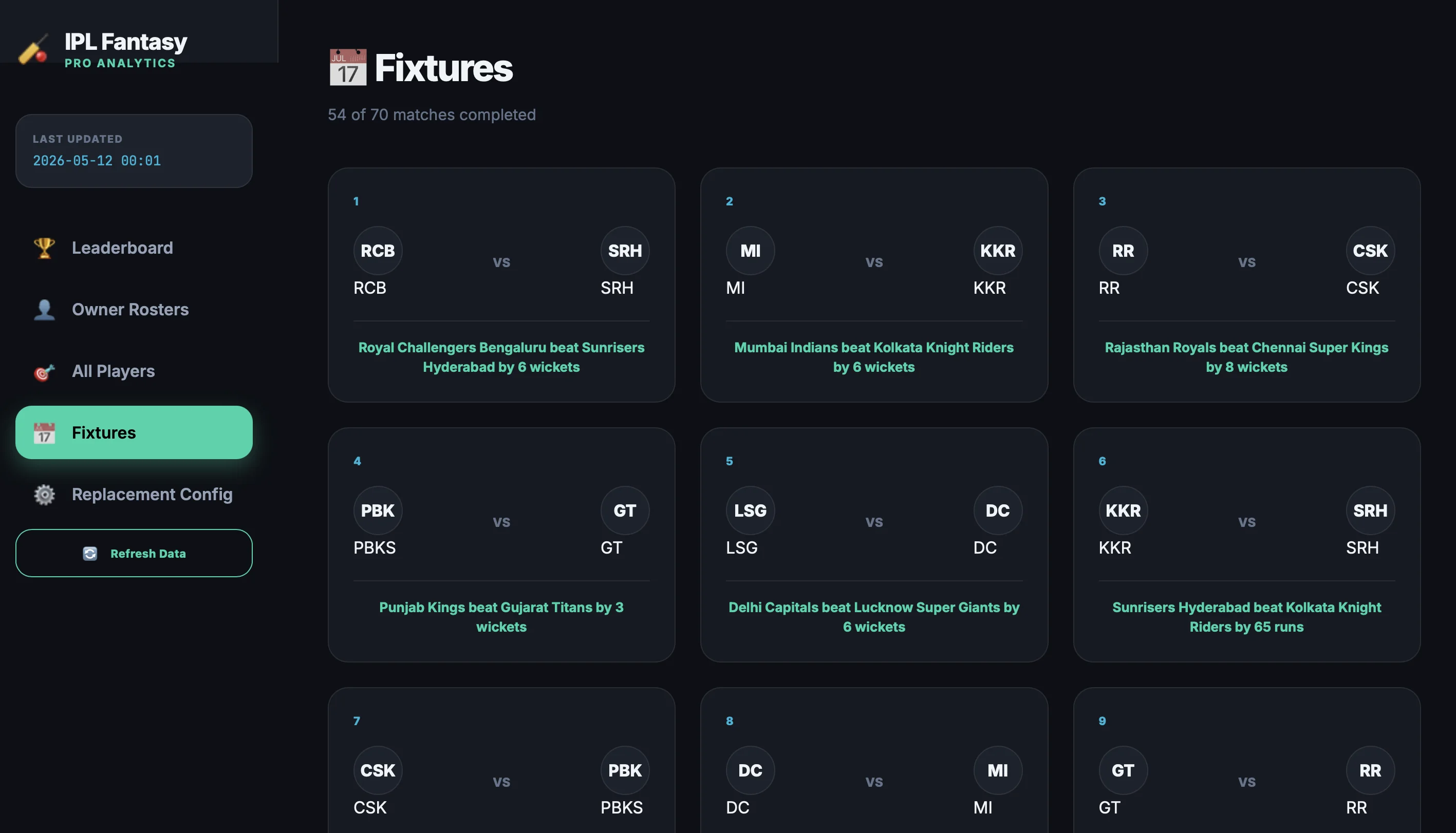 IPL Fantasy Pro league dashboard