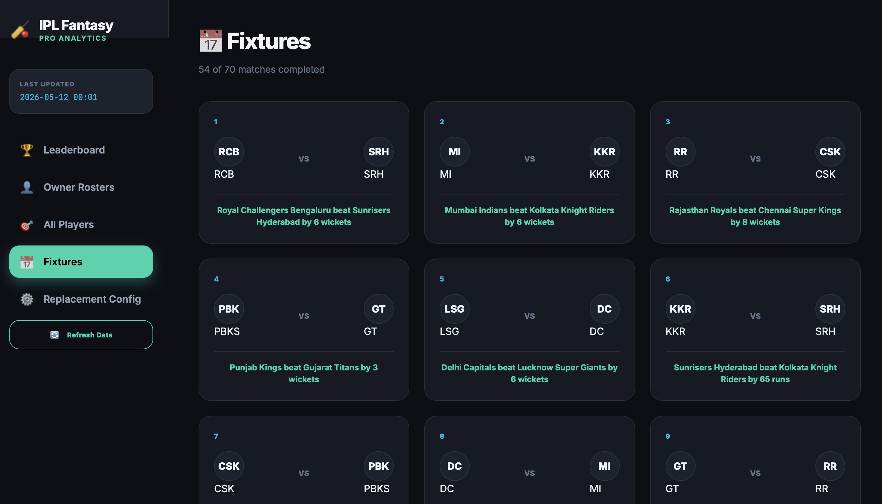 IPL Fantasy Pro dashboard: fixtures, leaderboard and squad management